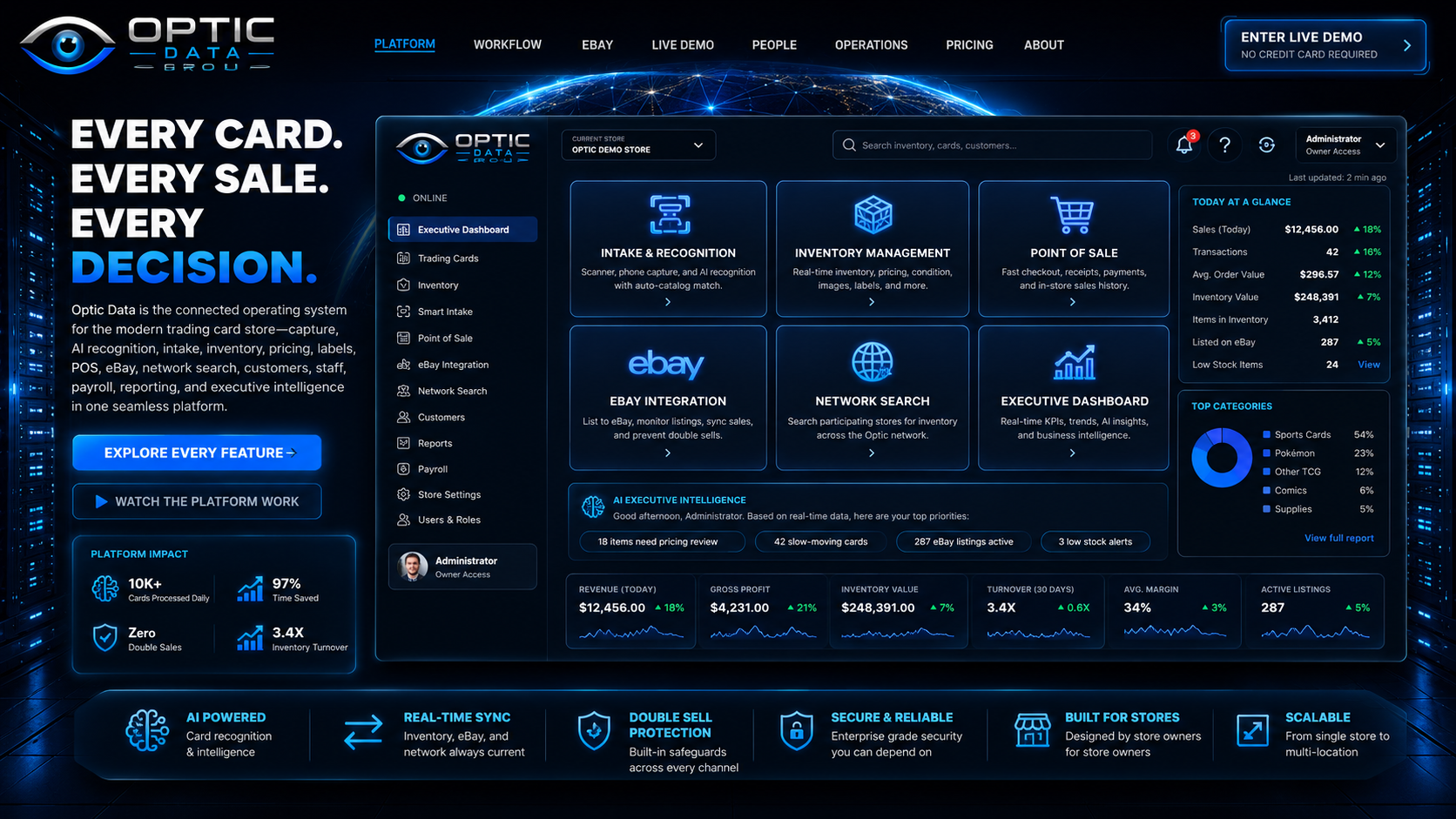 Optic Data platform overview